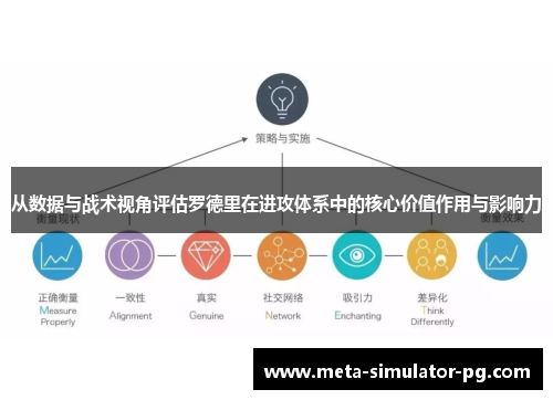 从数据与战术视角评估罗德里在进攻体系中的核心价值作用与影响力