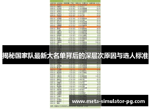 揭秘国家队最新大名单背后的深层次原因与选人标准